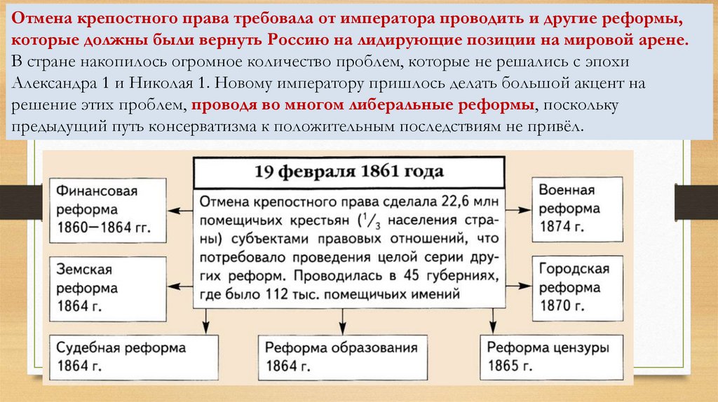 Великие реформы 1860-1870. Реформы 1860-1870 соц и правовая модернизация. Схема реформ 1860-1870.