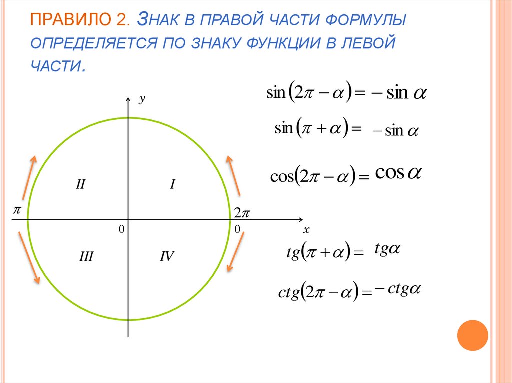 Формулы приведения sin 90 a