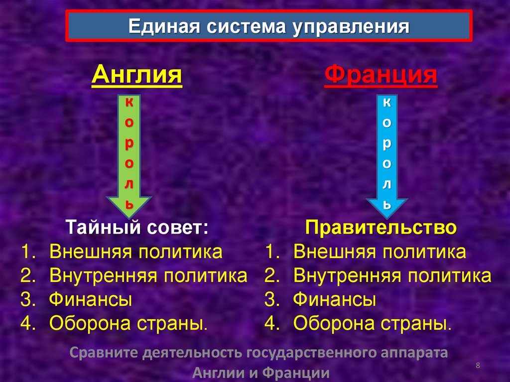 Усиление королевской власти в xvi xvii вв абсолютизм в европе 7 класс презентация