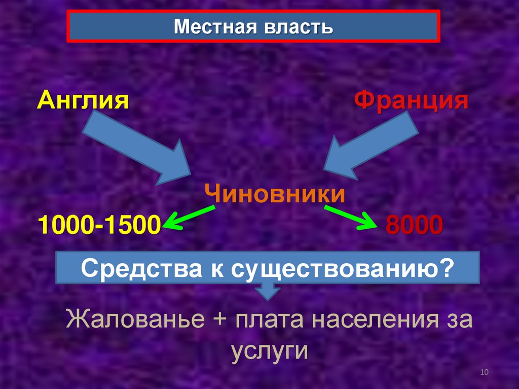 Усиление королевской власти в xvi xvii вв абсолютизм в европе 7 класс презентация