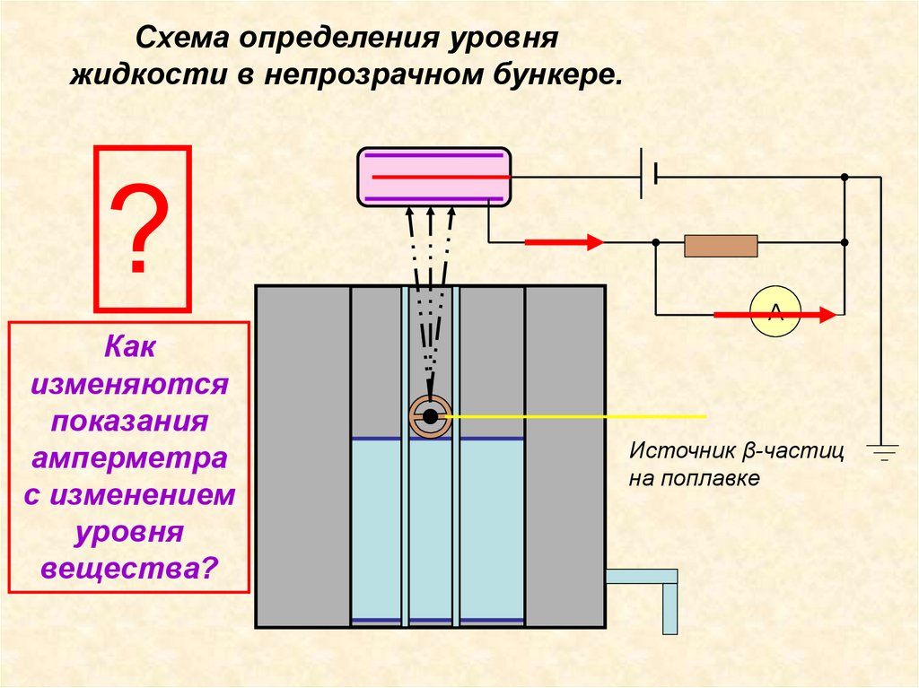 Схема определения уровня жидкости в непрозрачном бункере.