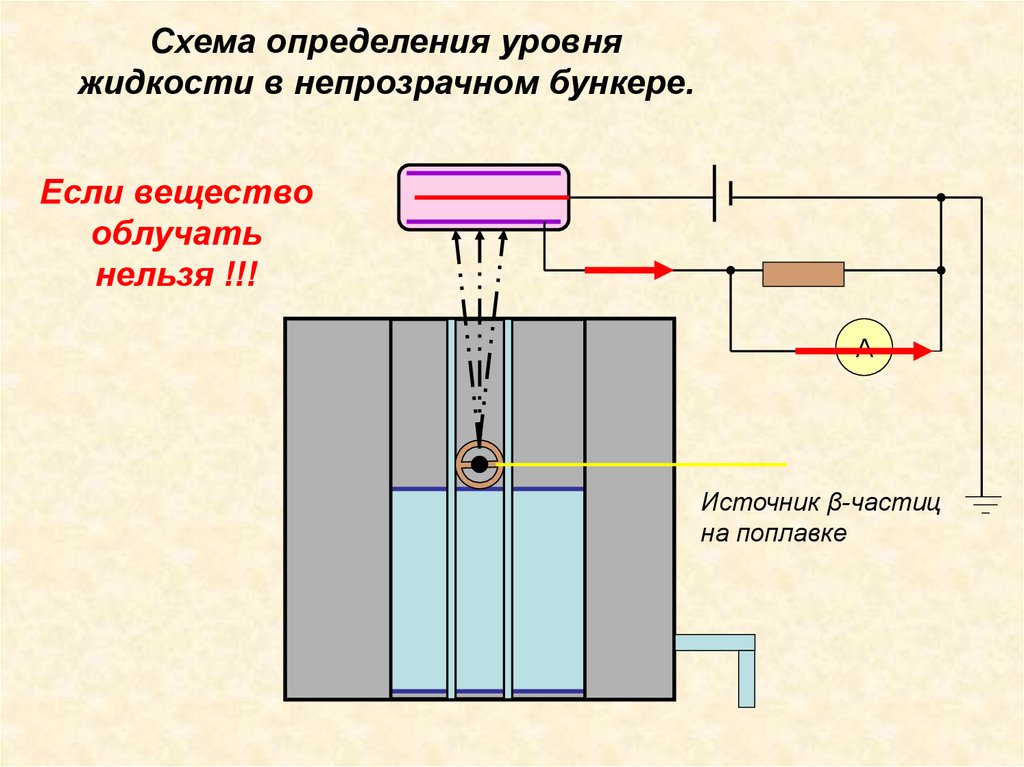 Схема определения уровня жидкости в непрозрачном бункере.
