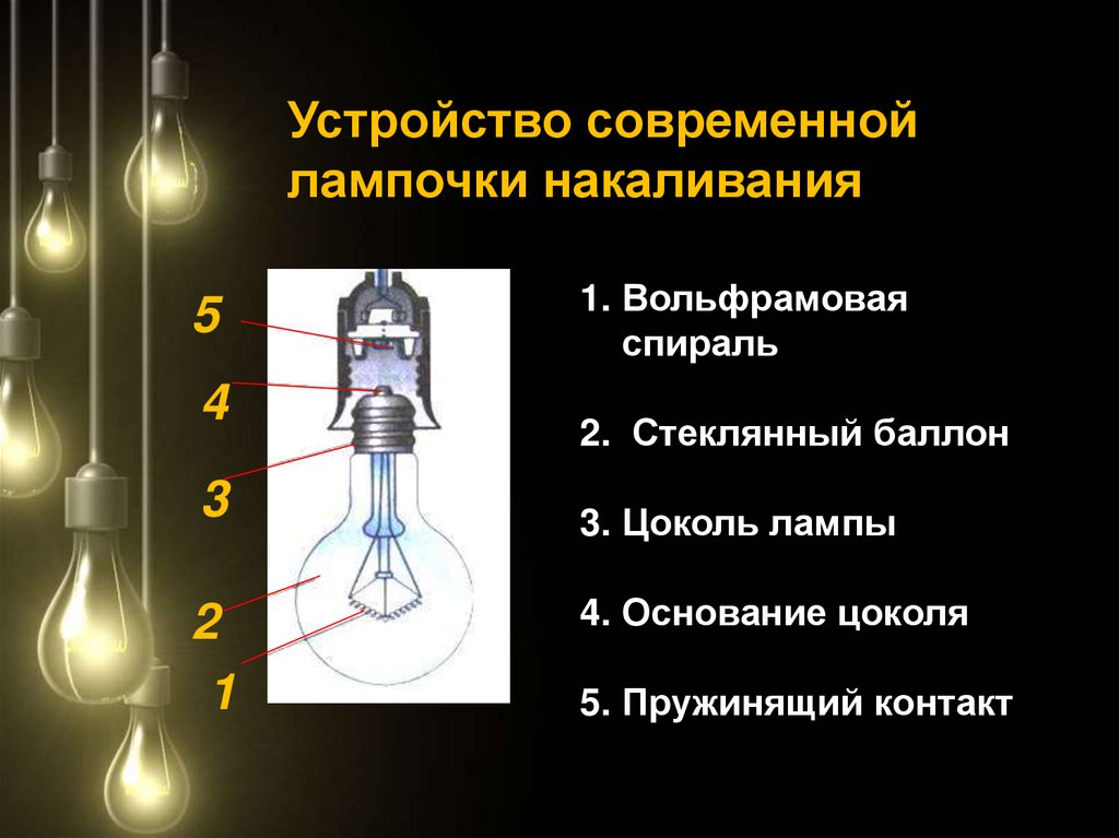 Как пользоваться лампой накаливания. Строение электрической лампы накаливания. Устройство лампы накаливания кратко. Строение лампы накаливания схема. Лампа накаливания устройство и принцип работы.
