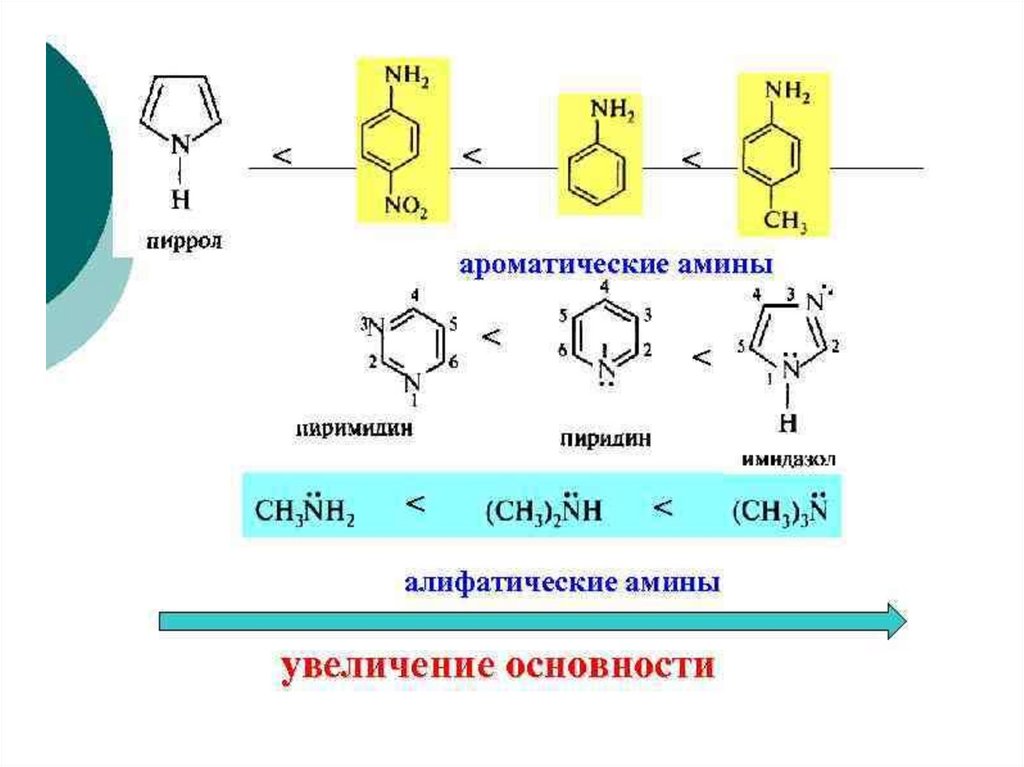 Наиболее сильными основными свойствами обладает анилин. Ряд основности ароматических Аминов. Основность пиримидина. Основность алифатических и ароматических Аминов. Nn диметиланилин формула.