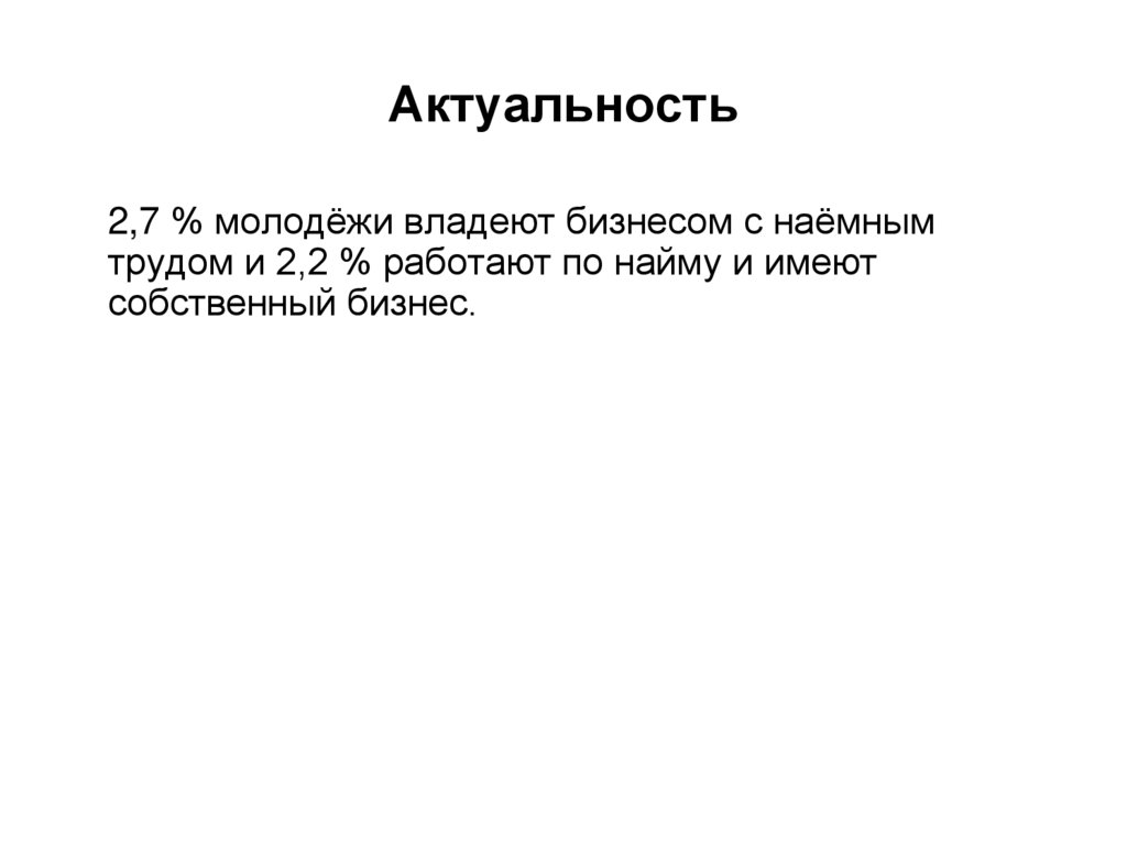 Презентация молодежный бизнес условия успеха презентация