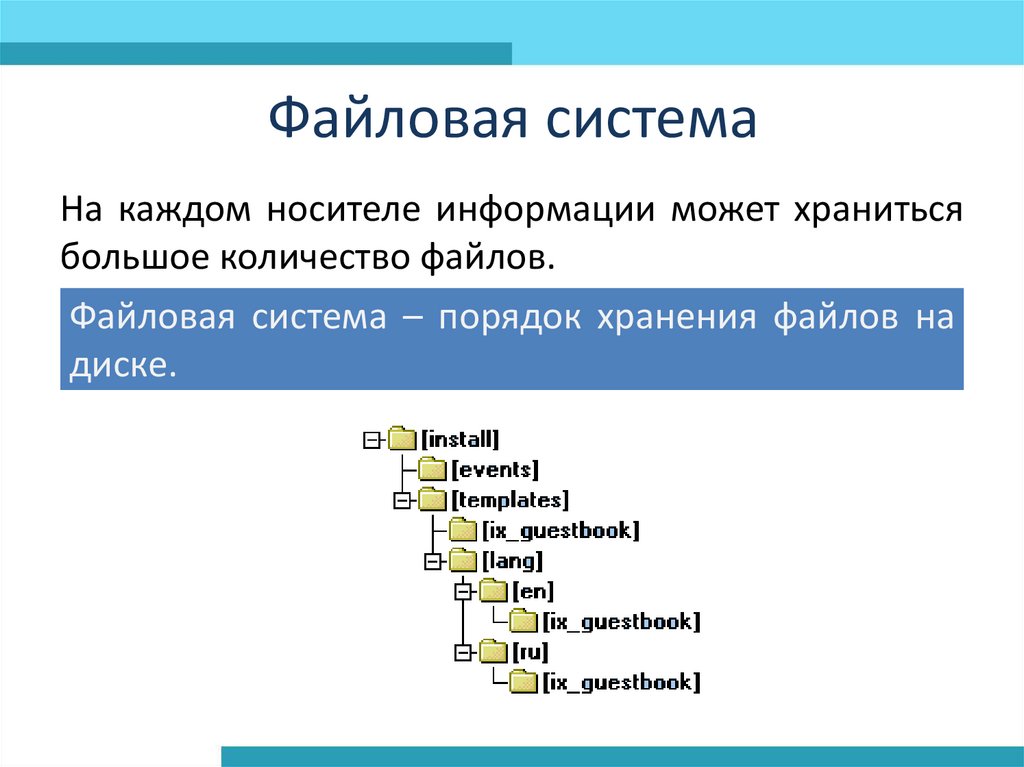 Система хранение файлов на диске. Файловая система хранения. Система хранения файлов на диске. Файлы и файловая система. Файловая система диска.