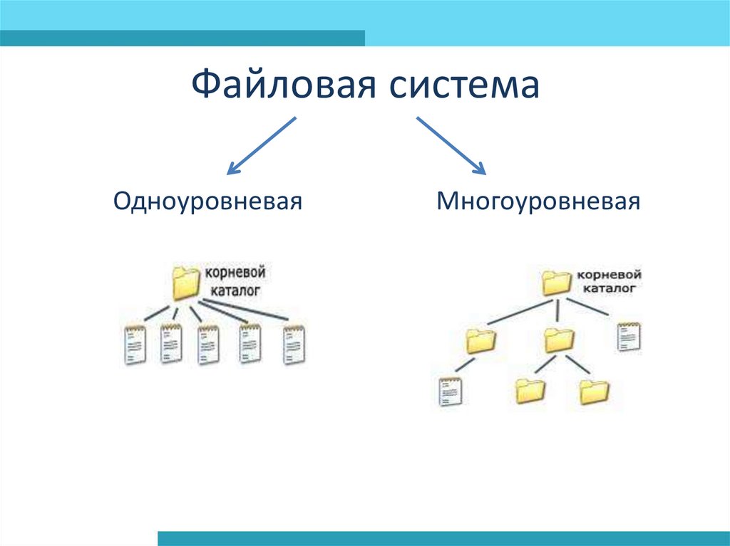 Многоуровневая файловая структура