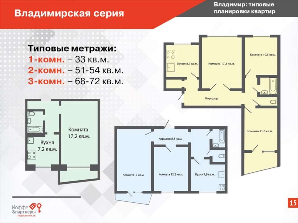 Типовые планировки квартир - презентация онлайн