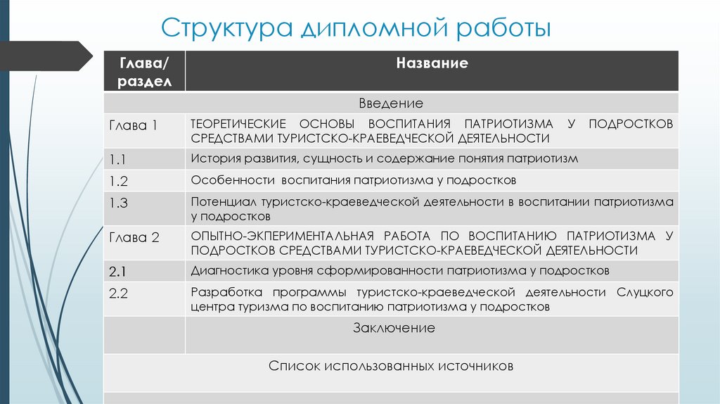 Протокол предзащиты вкр образец