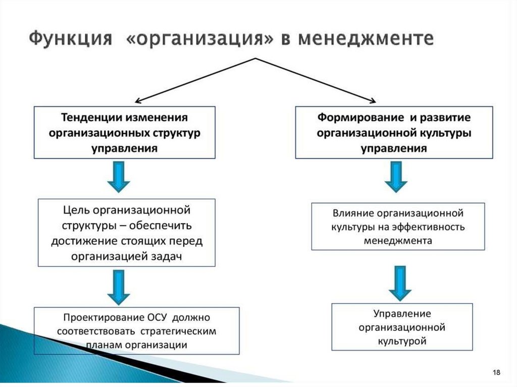 В команду проекта организационных изменений могут входить