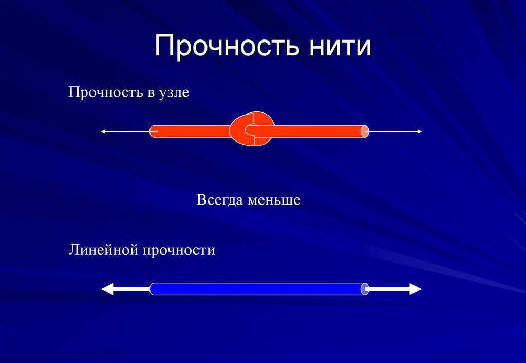 Нити работа. Прочность нити. Прочность нити на разрыв. Определение прочности нитки. Прочность нитей зависит от.