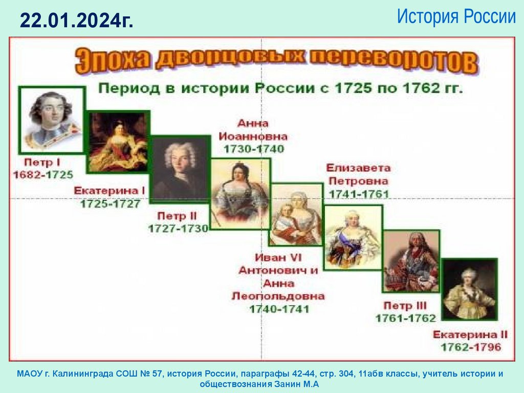 Дворцовые перевороты. 7 класс - презентация онлайн