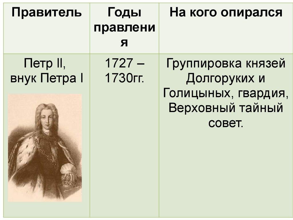 Дворцовые перевороты. 7 класс - презентация онлайн