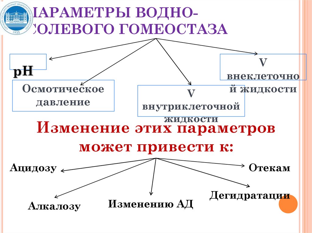 Какова химическая природа