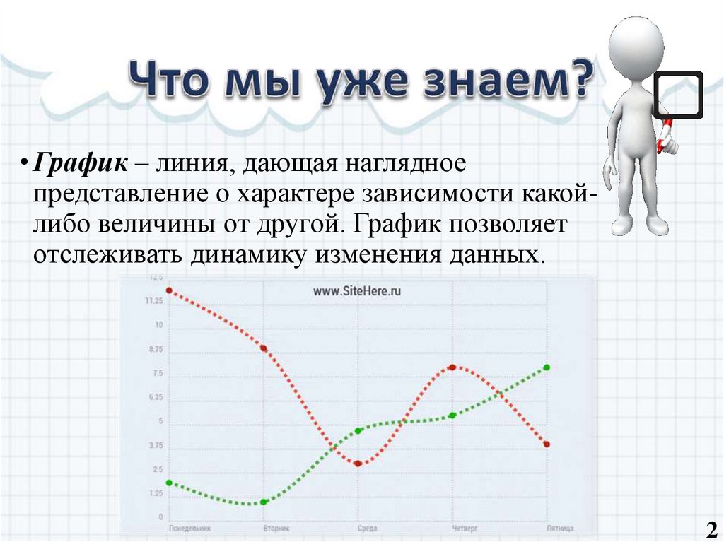 Графики. Как изменяется температура с увеличением высоты? - презентация ...