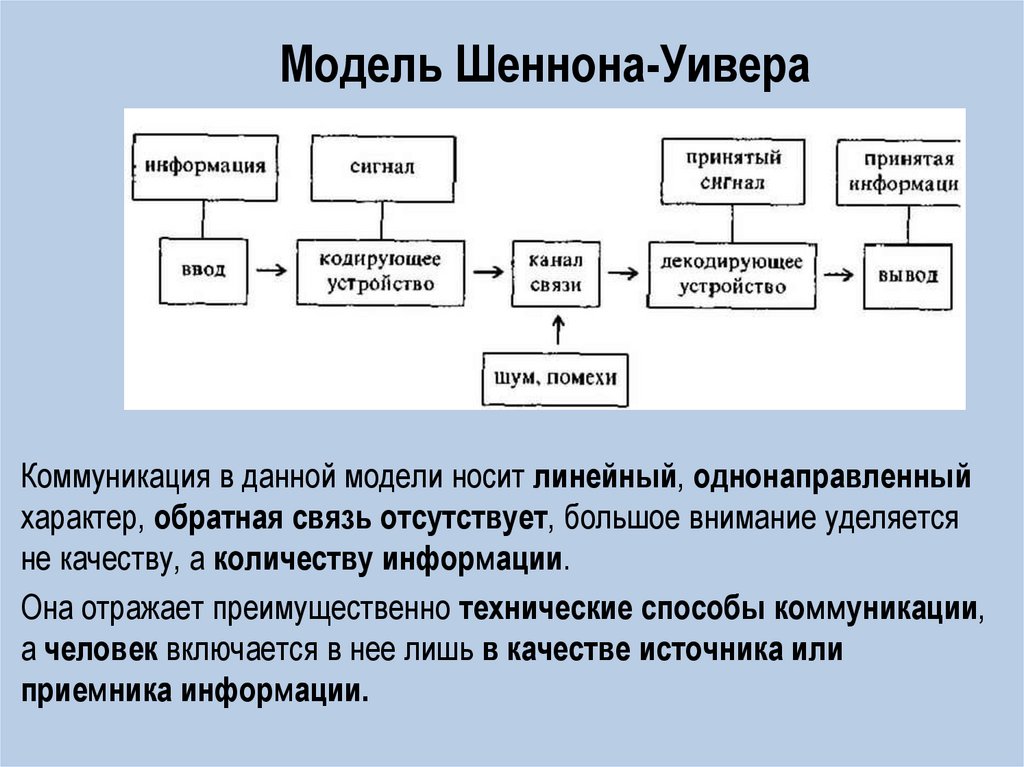 Схема коммуникации к шеннона