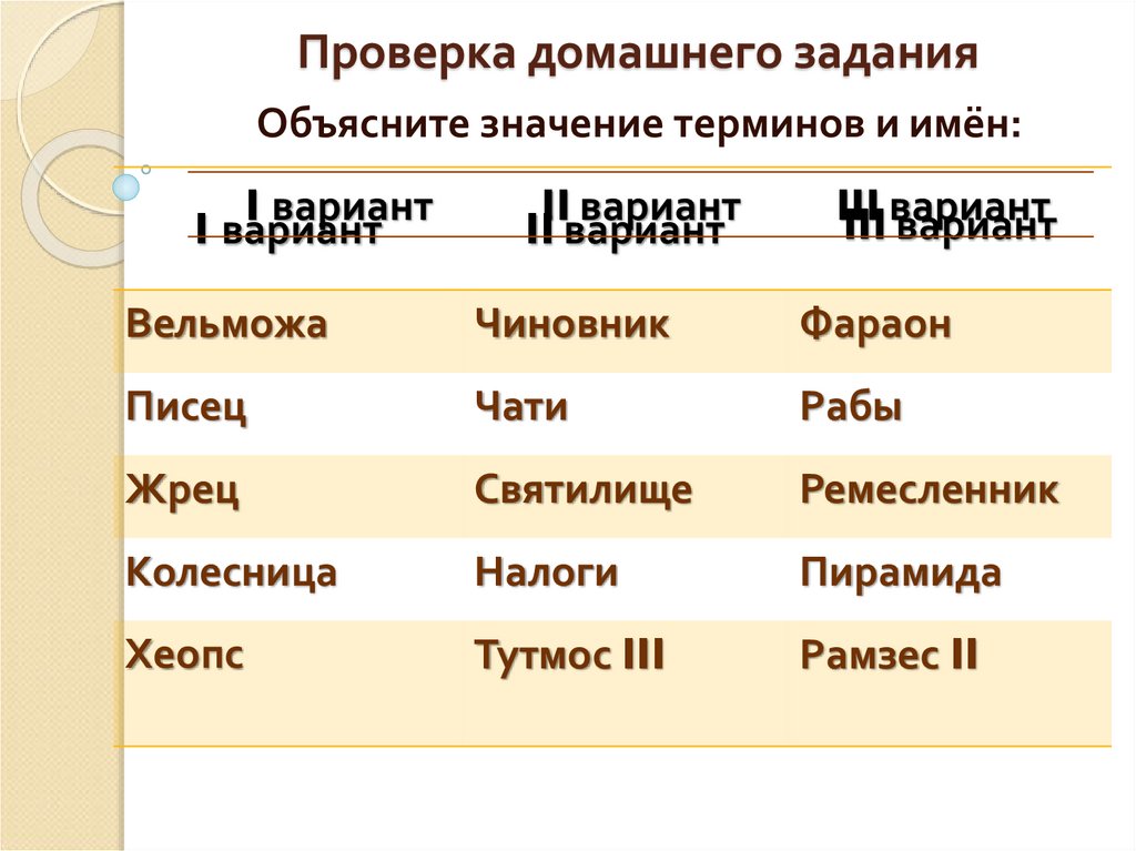 Задания для виртуальной рабыни: идеи и советы