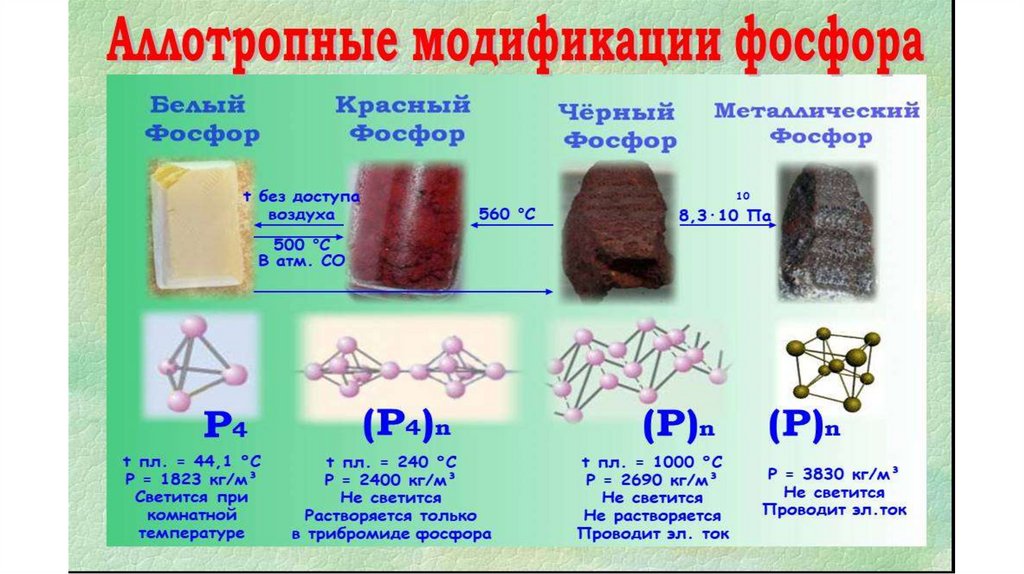 Неметаллы. Положение элементов неметаллов в Периодической таблице ...