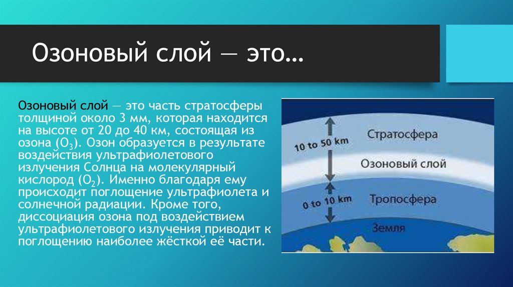 Защита озонового экрана от химического загрязнения - презентация онлайн
