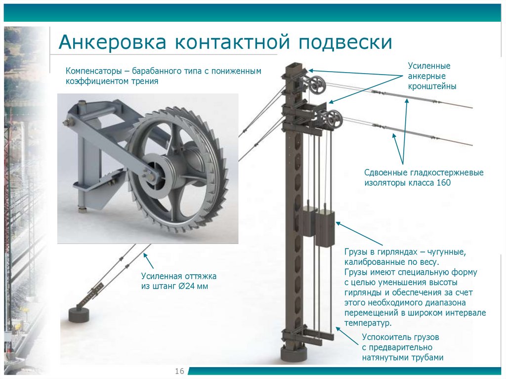 Анкеровка контактной подвески