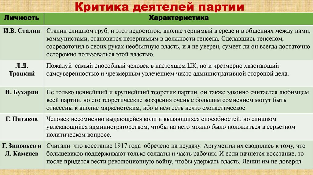 5 доказательств о том, что сталинизм надо было осудить. | Диалектика Льва | Дзен