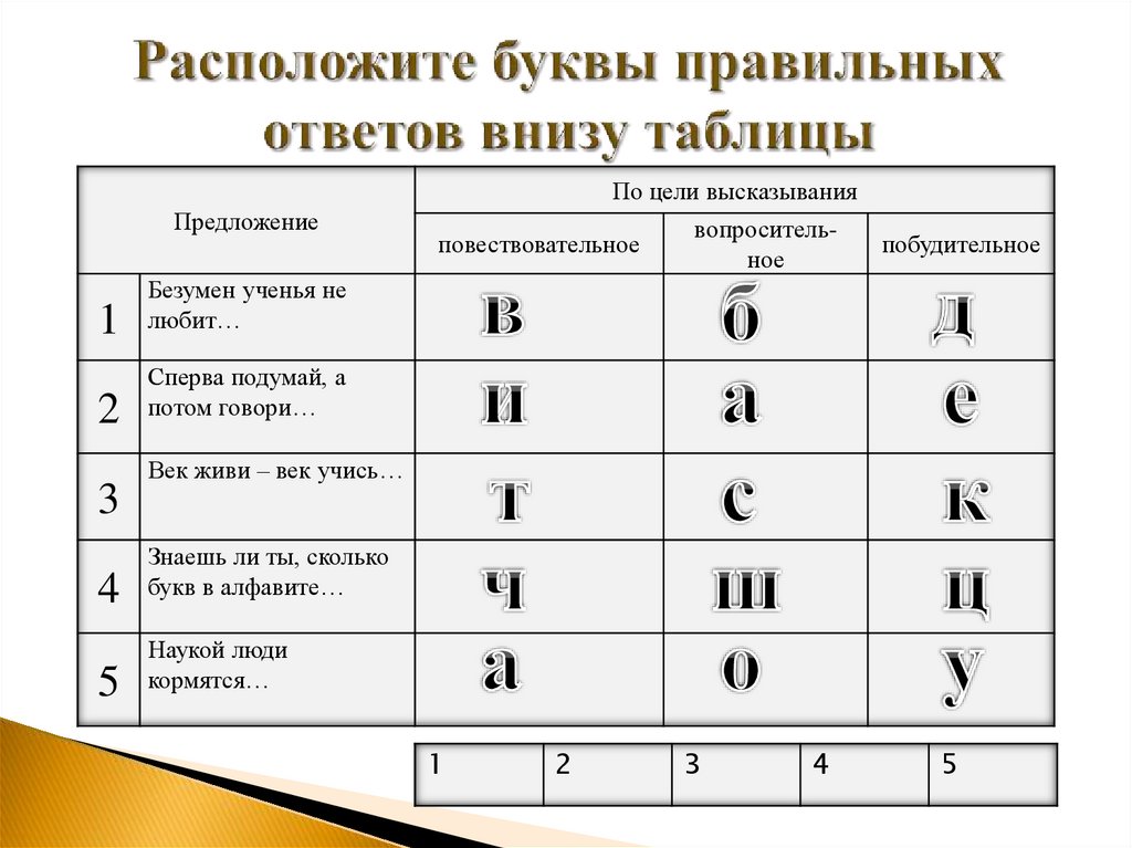 Порядок действий (5 класс) - презентация, доклад, проект скачать