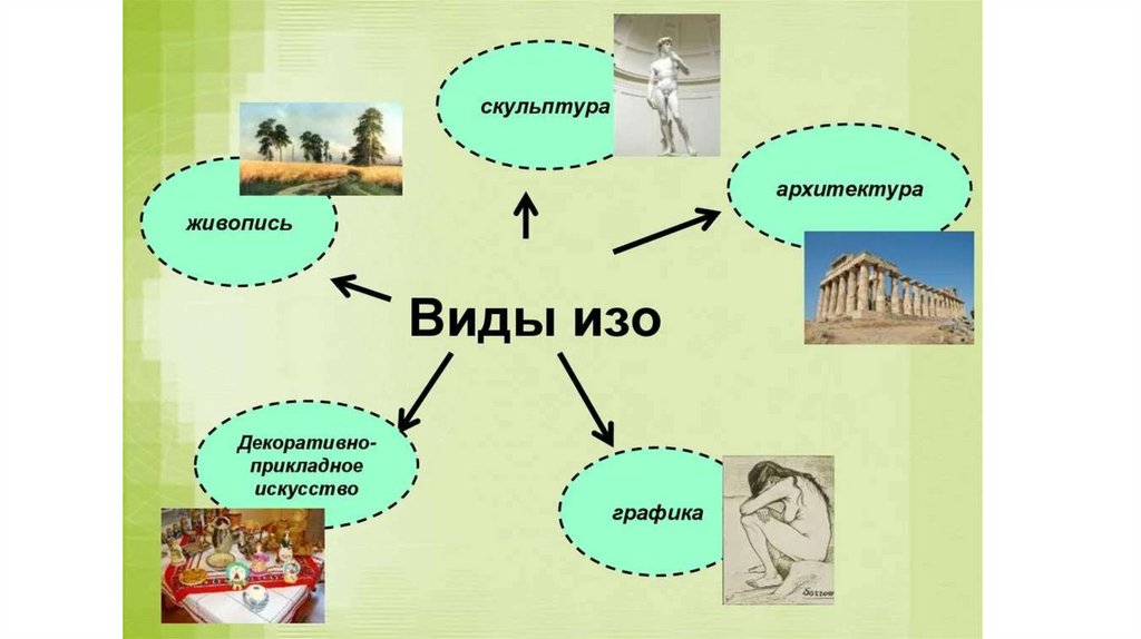 Беседы об искусстве. Изобразительное искусство - презентация онлайн