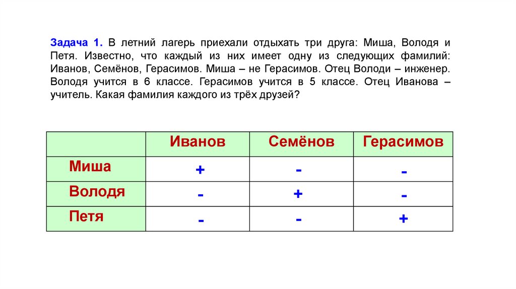 Каждый из них имеет определенную