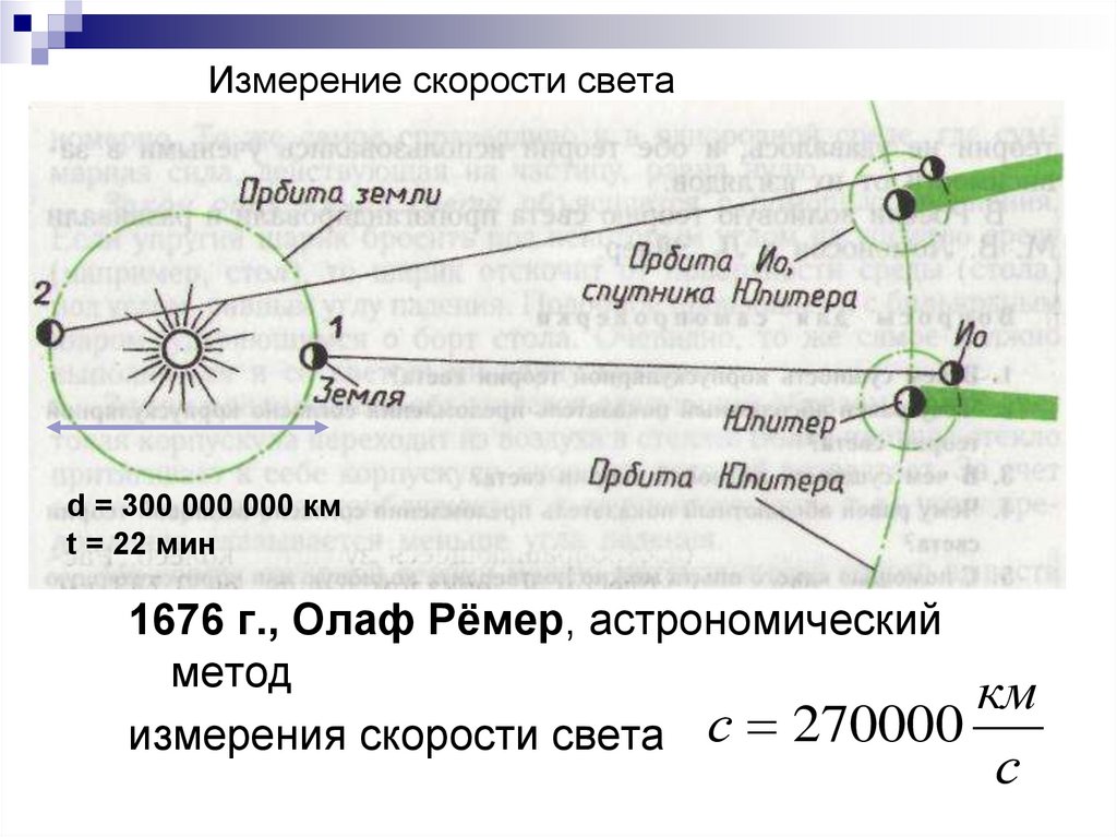 Какая скорость света в год