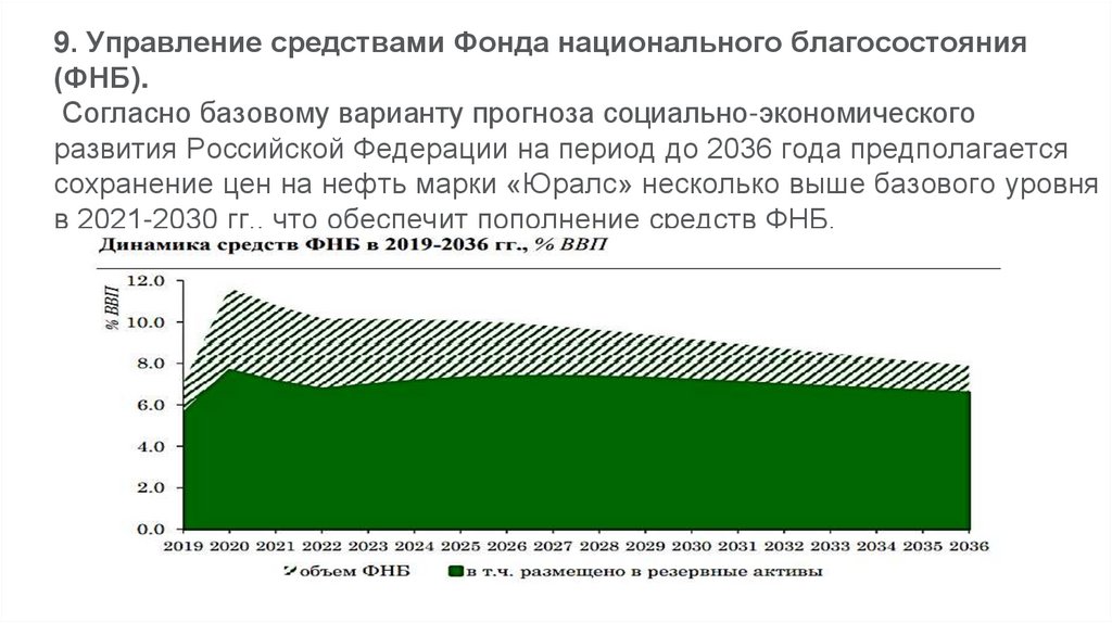 Финансовая система РФ. Состав, особенности организации - презентация онлайн