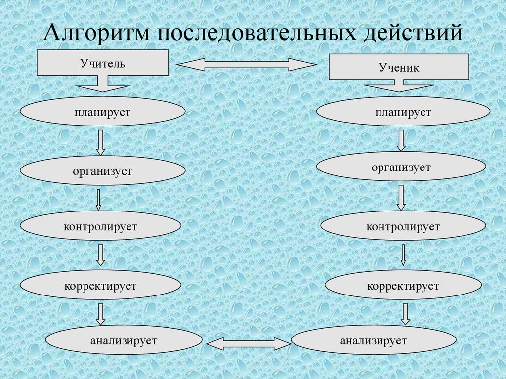 Последовательный алгоритм