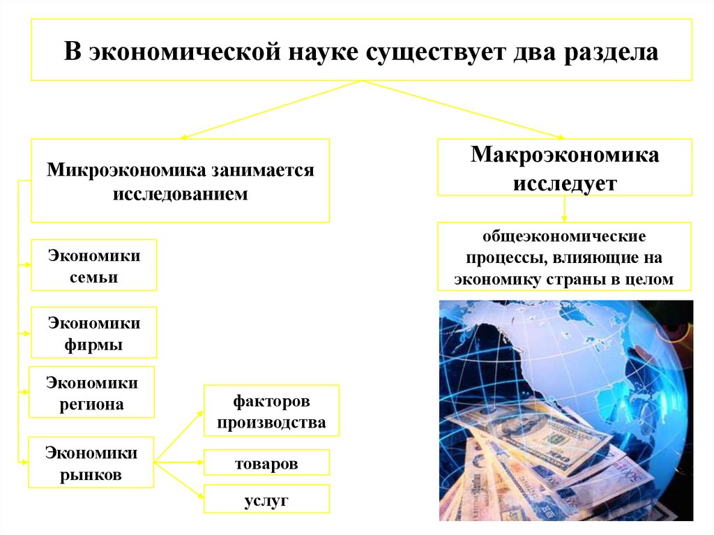 Производственные потребности экономики