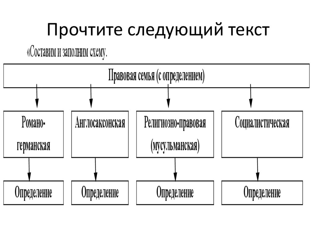 Прочтите следующий текст
