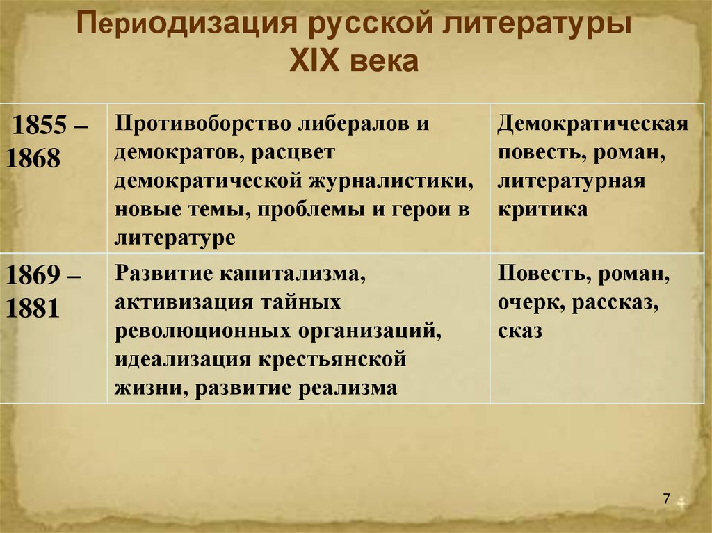 Общая характеристика литературы 19 века 9 класс презентация