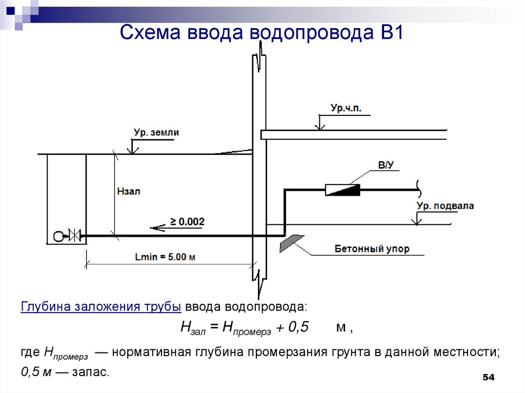 Схема ввода водопровода В1