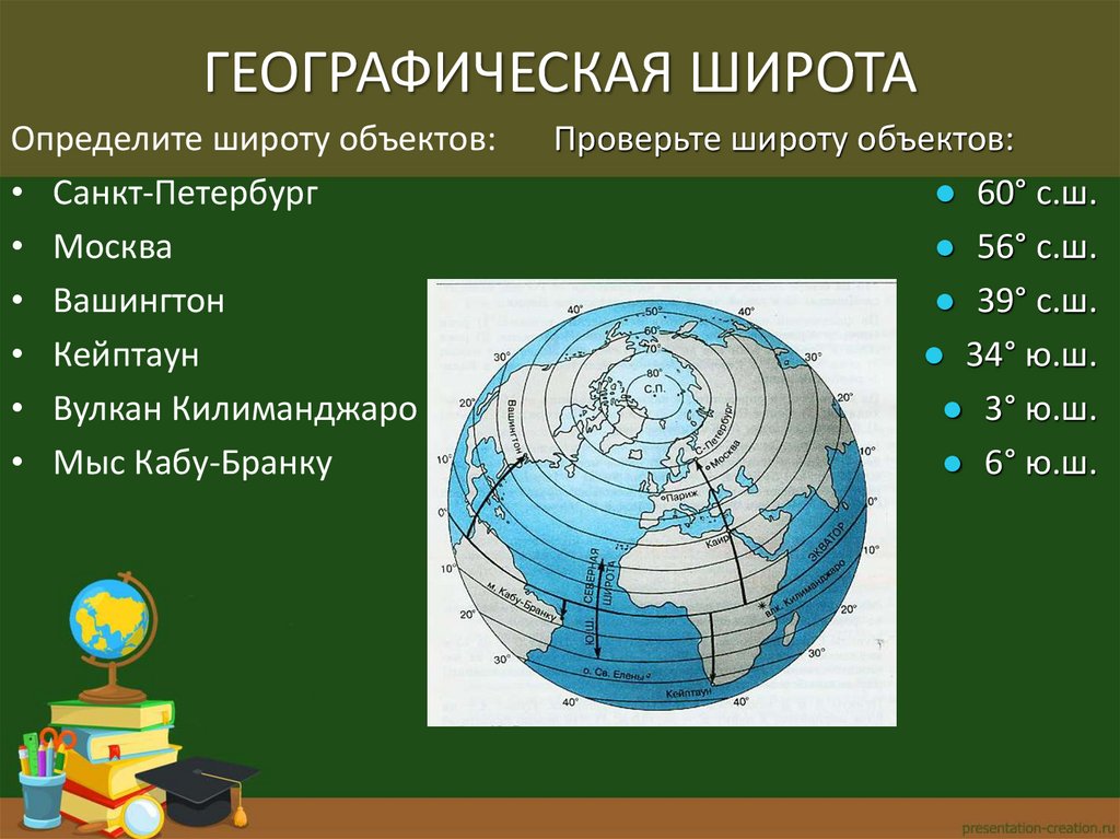 Определите широту санкт петербурга и москвы. Географические координаты Килиманджаро широта и долгота. Кейптаун широта и долгота. Координаты Килиманджаро широта и долгота. Вашингтон координаты широта и долгота.