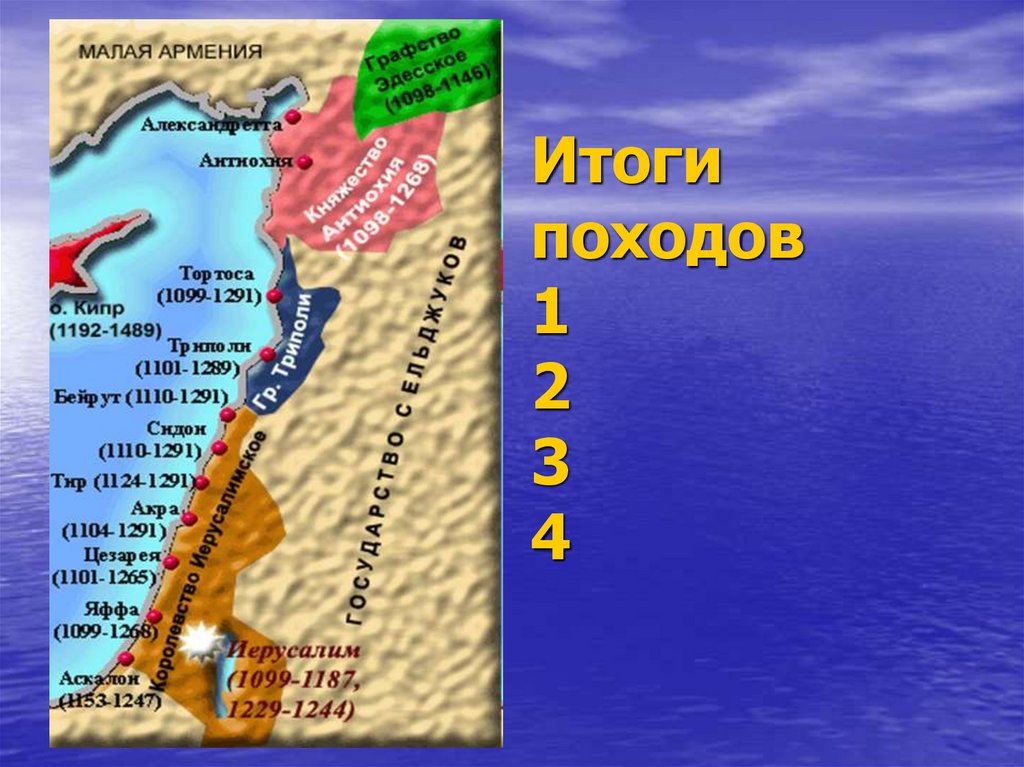 Итоги походов 1 2 3 4