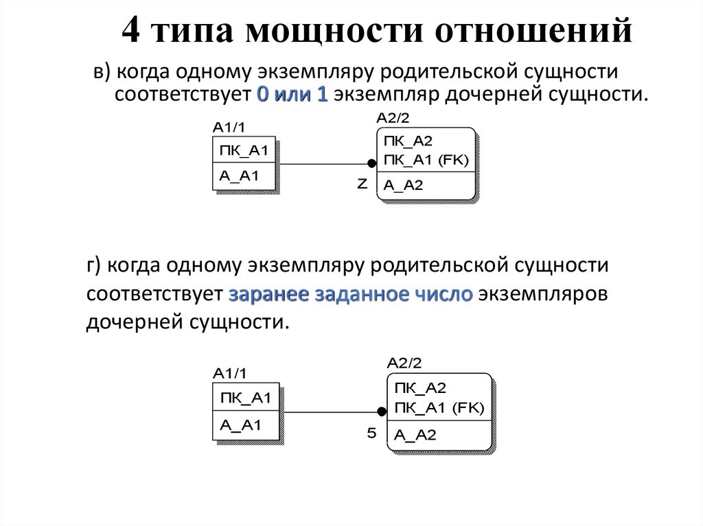 Тип мощностей