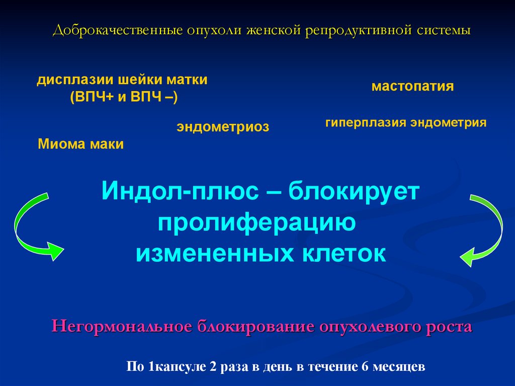 Опухоли женской репродуктивной системы. Опухоли женской репродуктивной системы классификация. Строение и функции женской репродуктивной системы.