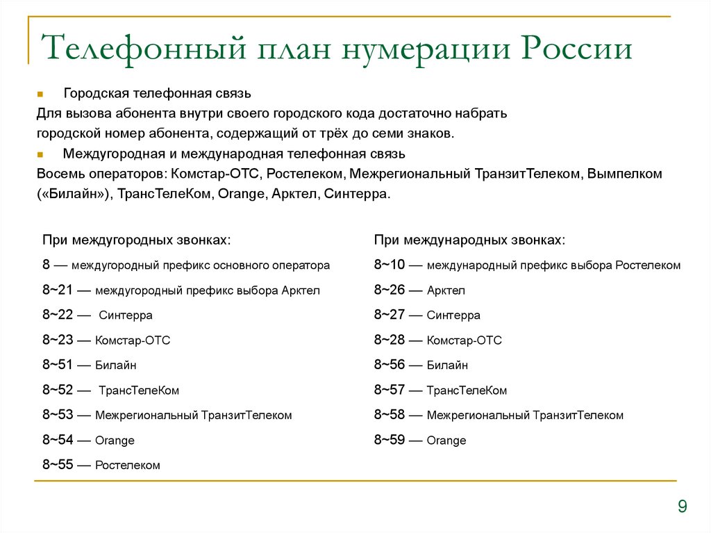 Телефонный план нумерации Казахстана. Телефонный план нумерации России Телефонные планы нумерации.