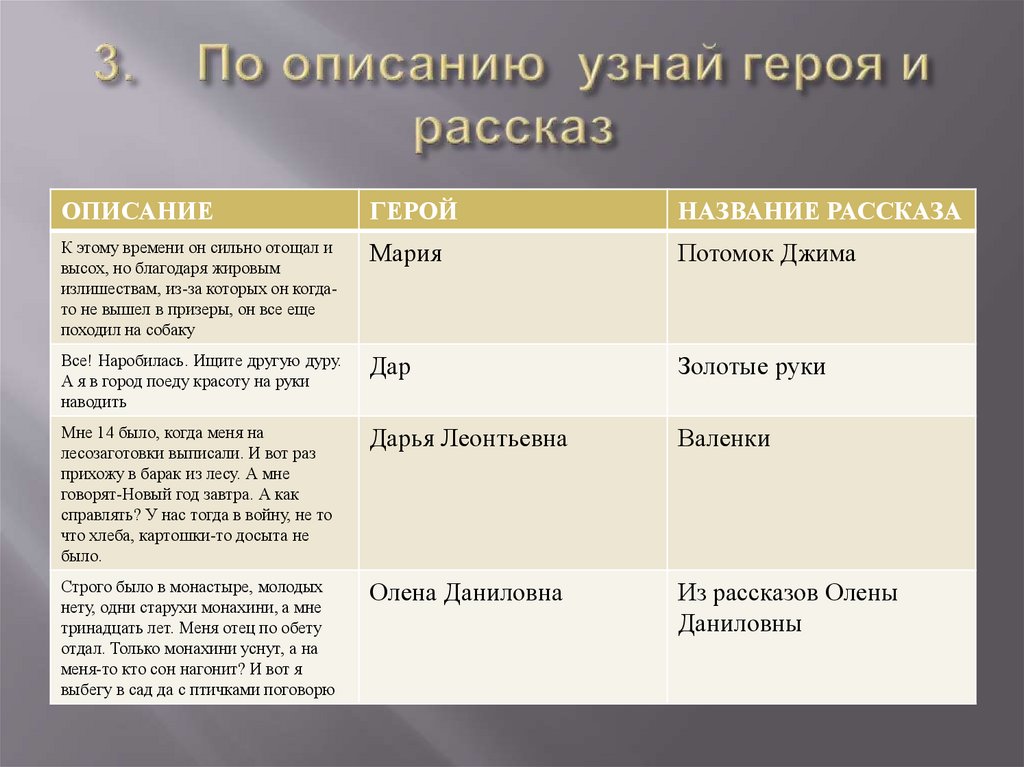 Тест "Ф. Абрамов..." - презентация онлайн