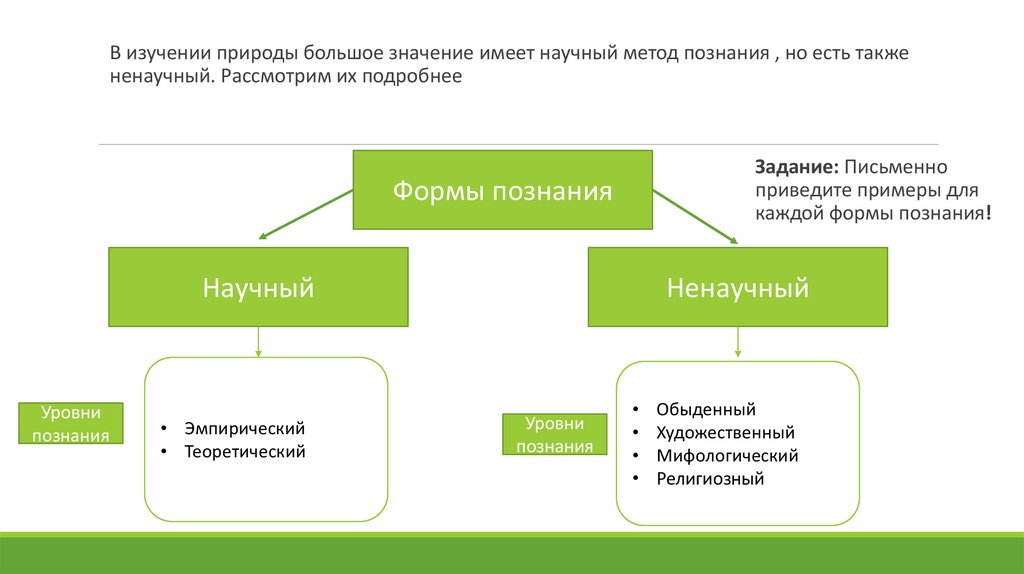 §2. Эмпирический уровень научного познания - презентация онлайн
