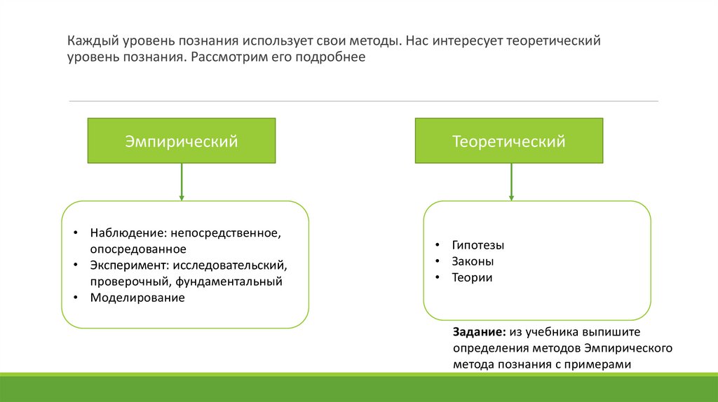 §2. Эмпирический уровень научного познания - online presentation