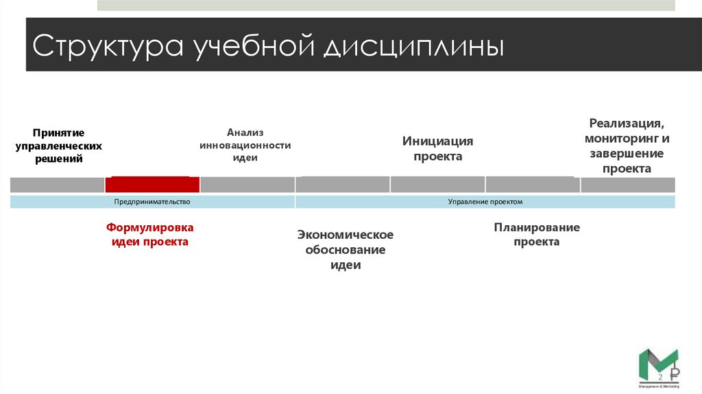 Учебная дисциплина проекта это. Учебная дисциплина проекта. Учебная дисциплина проекта биология. Формулировка идеи.