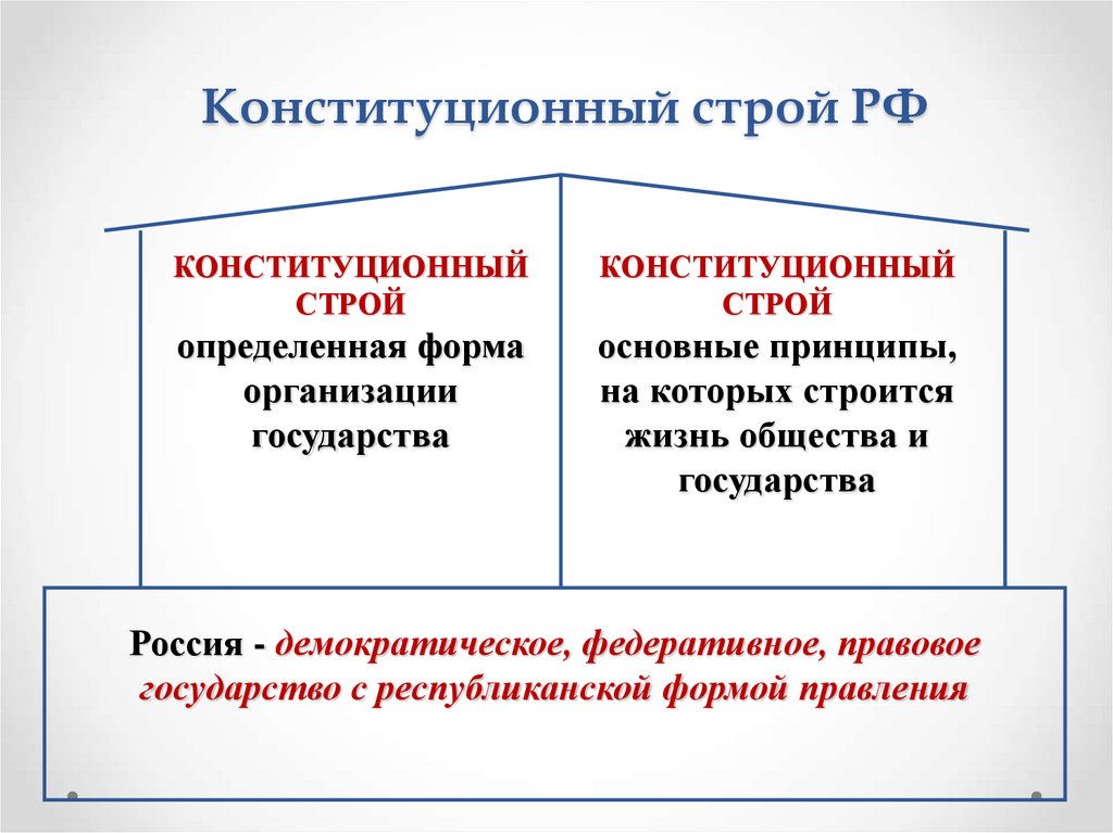 Принципы конституционного строя рф суверенитет народа. Конституционный Строй РФ.