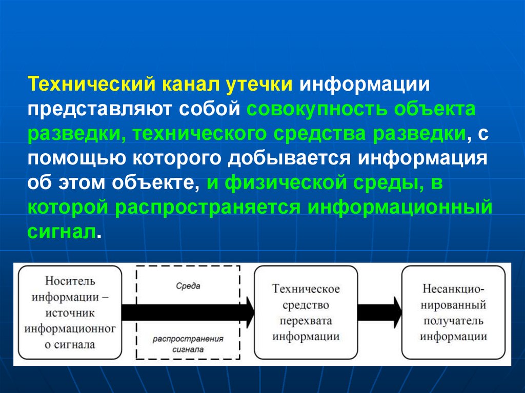 Радиоэлектронный канал утечки информации