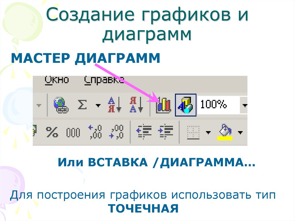 Создание графиков и диаграмм