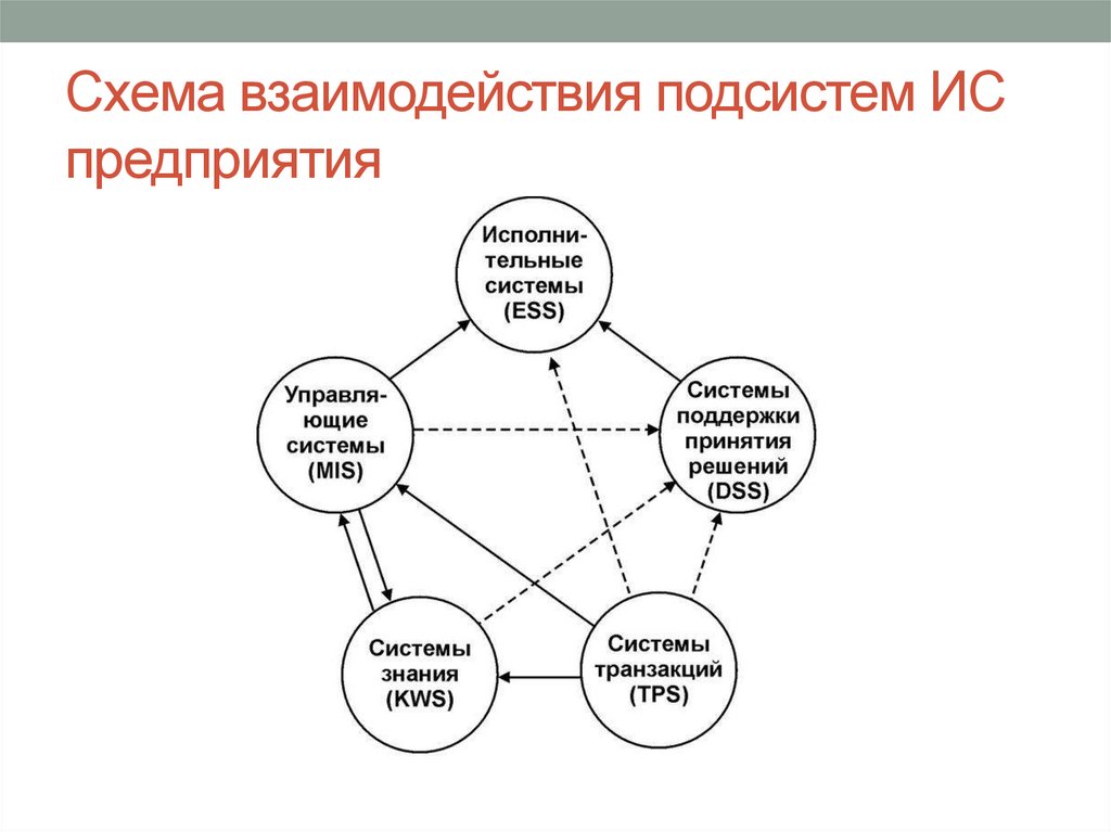 Сенсорно моторная интеграция это