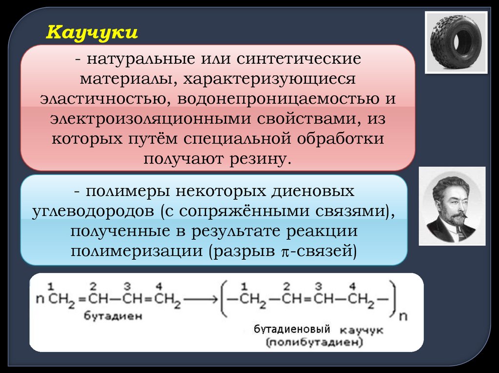 Каучуки натуральные и синтетические схема