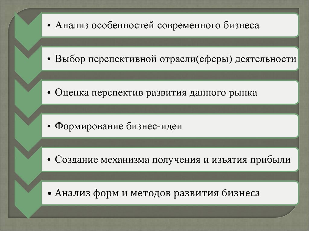 По какому принципу выбирать